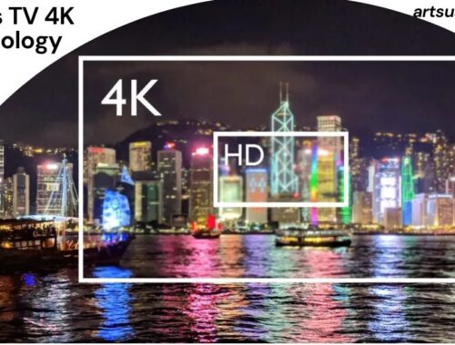 What Is TV 4K Technology